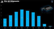 84362_43_ps4-sales-at-lowest-point-for-second-consecutive-quarter-in-row_full.png