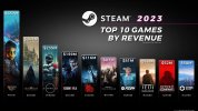 steam-top-10-releases-of-2023-by-full-game-revenue-v0-wzzel1pxd0cc1.jpeg