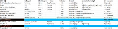 Läpäistyt pelit 2024.png