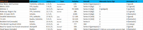 Läpäistyt pelit 2025.png