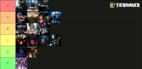 resident tier list.png resident tier list.png